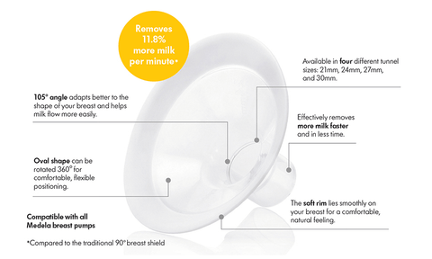 *Medela Personalfit Flex Breast Shield