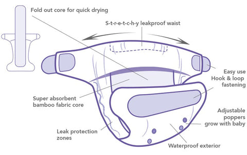 TotsBots Easy Fit Star One-Size All-in-One Cloth Diaper - Hook & Loop *CLEARANCE* *NO Warranty*